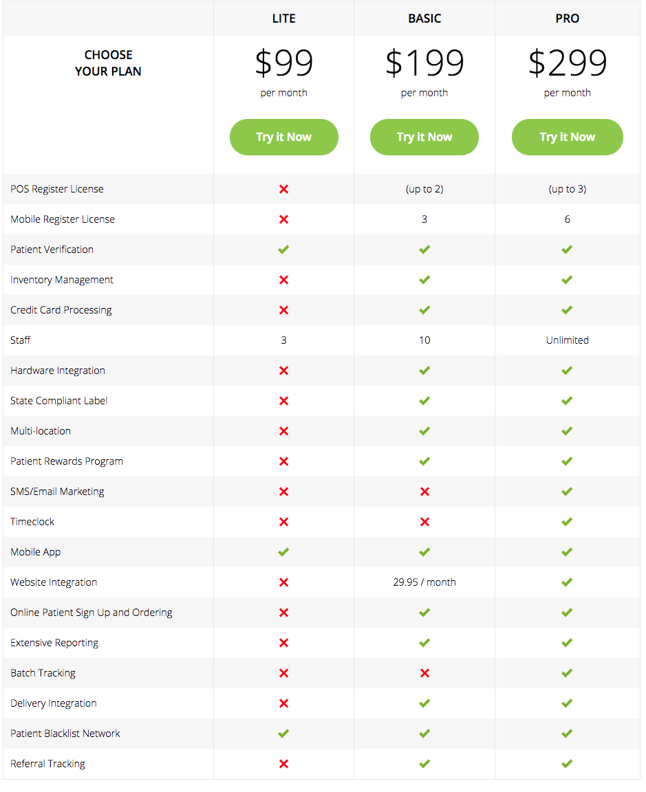 Indica Online Pricing